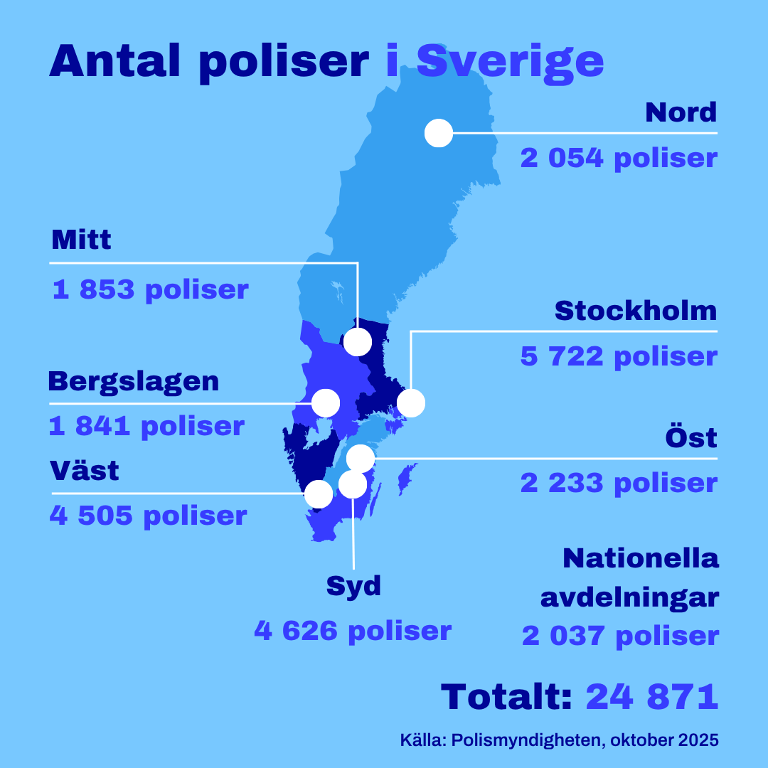Antal poliser okt 25.png